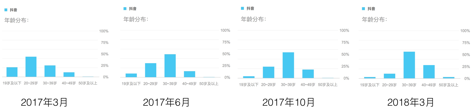 抖音百度指数