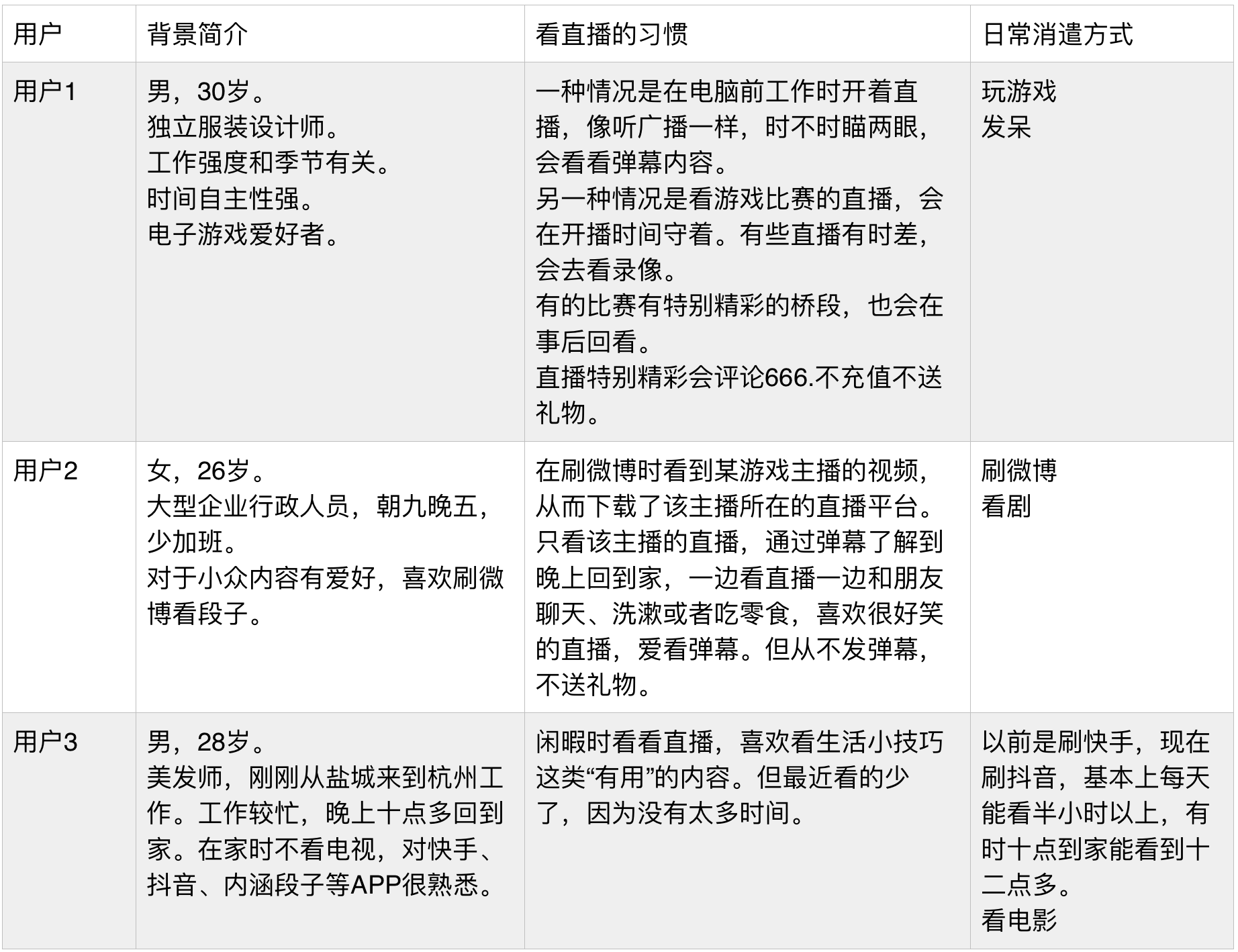 用户访谈