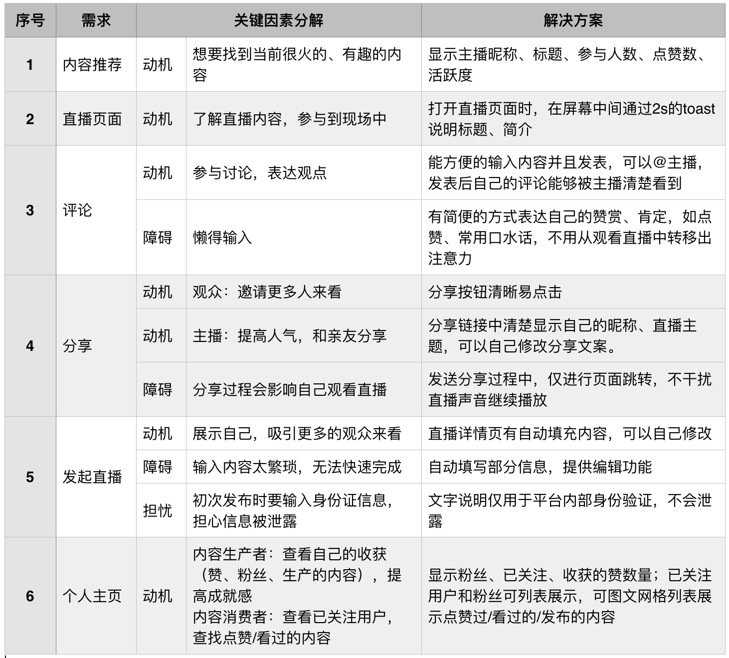 解决方案